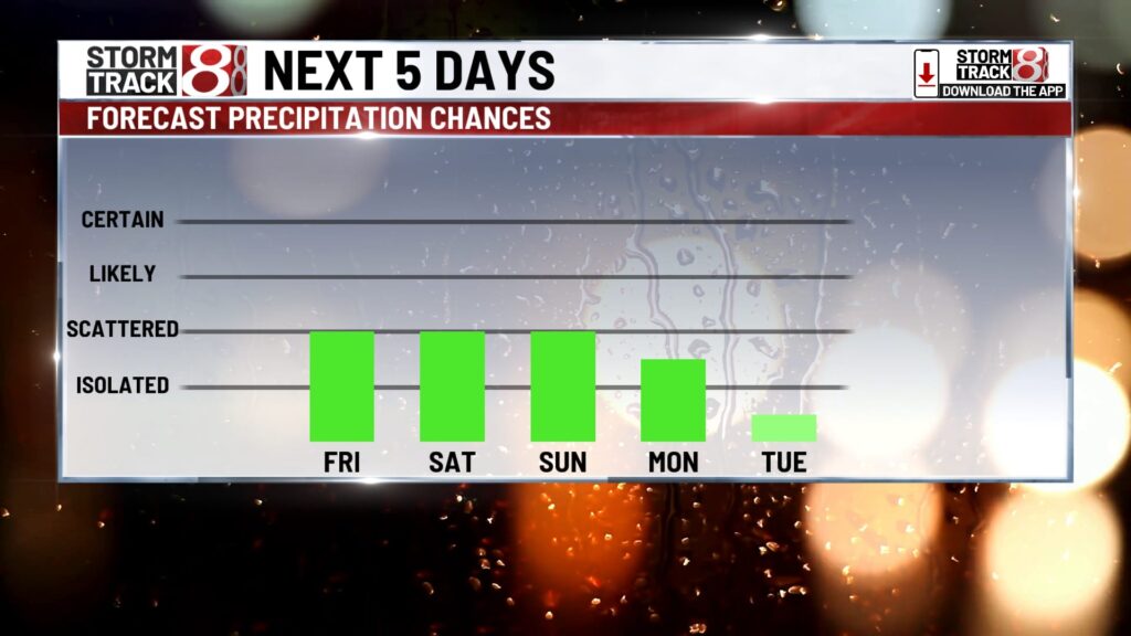 Cool and unsettled weather forecast for central Indiana this weekend | May 2, 2025