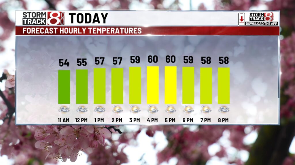 Lingering low brings more showers today | May 5, 2025