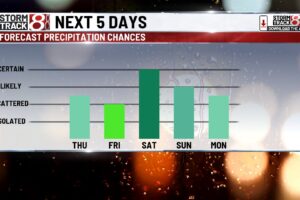 Thunderstorms and flooding risk expected in central Indiana this afternoon | July 17, 2025